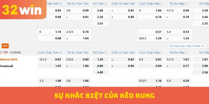 Kèo Rung – Cá Cược Ngay Lập Tức Cơ Hội 100% Chiến Thắng 1 Sự khác biệt của kèo rung
