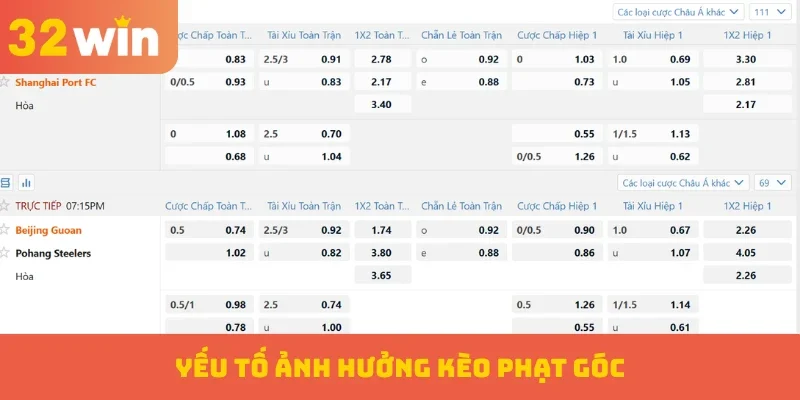 Kèo Phạt Góc – Nghiên Cứu Về Cách Chiến Thắng Đơn Giản 2 Yếu tố ảnh hưởng kèo phạt góc